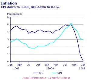 tax_inflation_chart