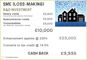 Graphic SME Loss