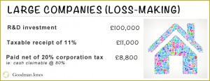 gj-large-companies-loss-making