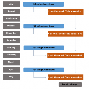 Appendix 1